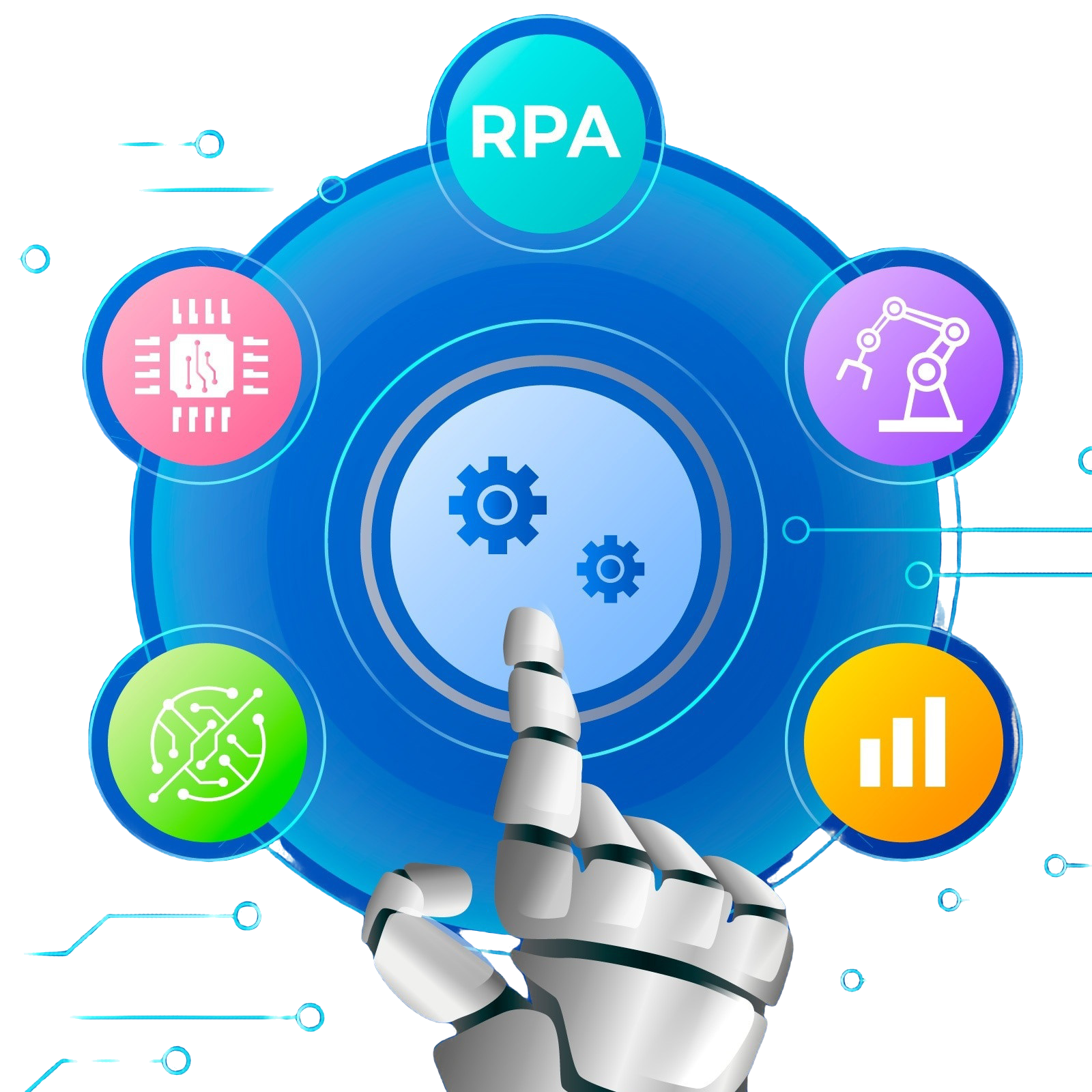 Benefits of RPA